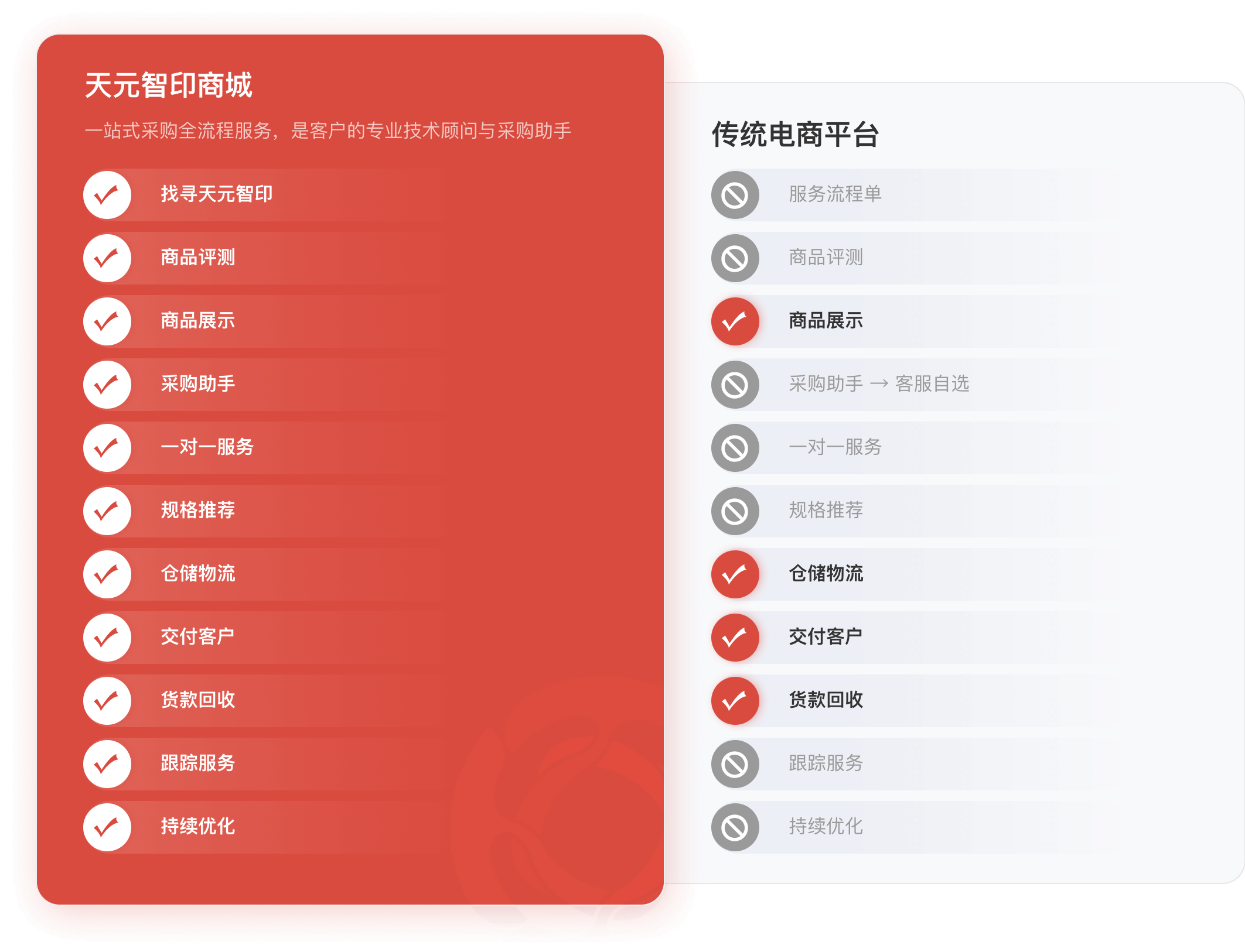 我們不一樣